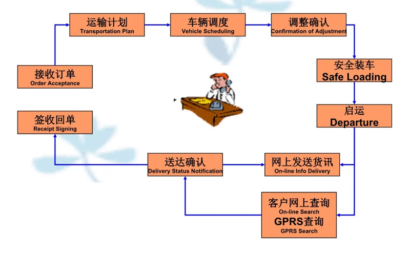 张家港到施甸货运公司