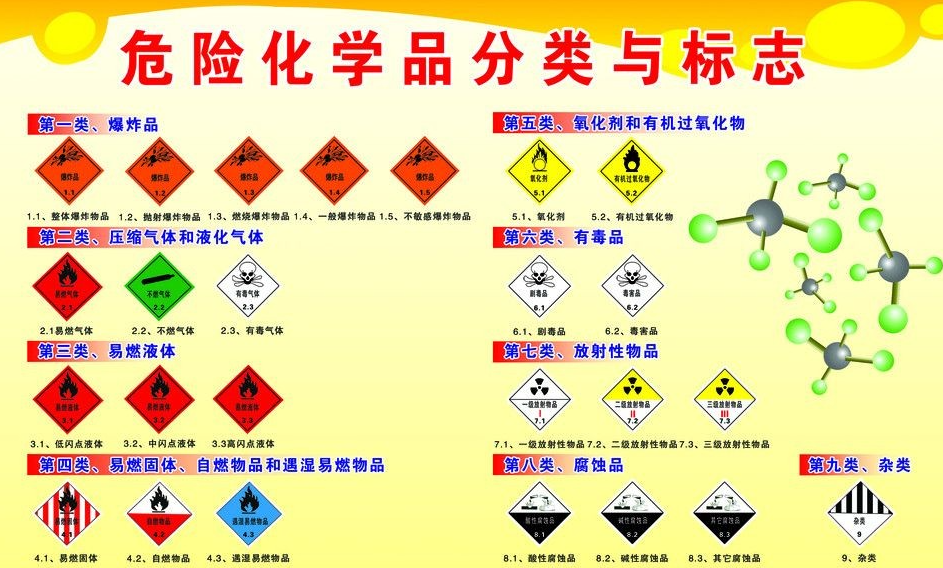 上海到施甸危险品运输